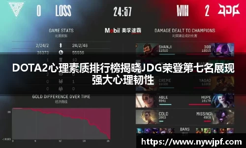 DOTA2心理素质排行榜揭晓JDG荣登第七名展现强大心理韧性
